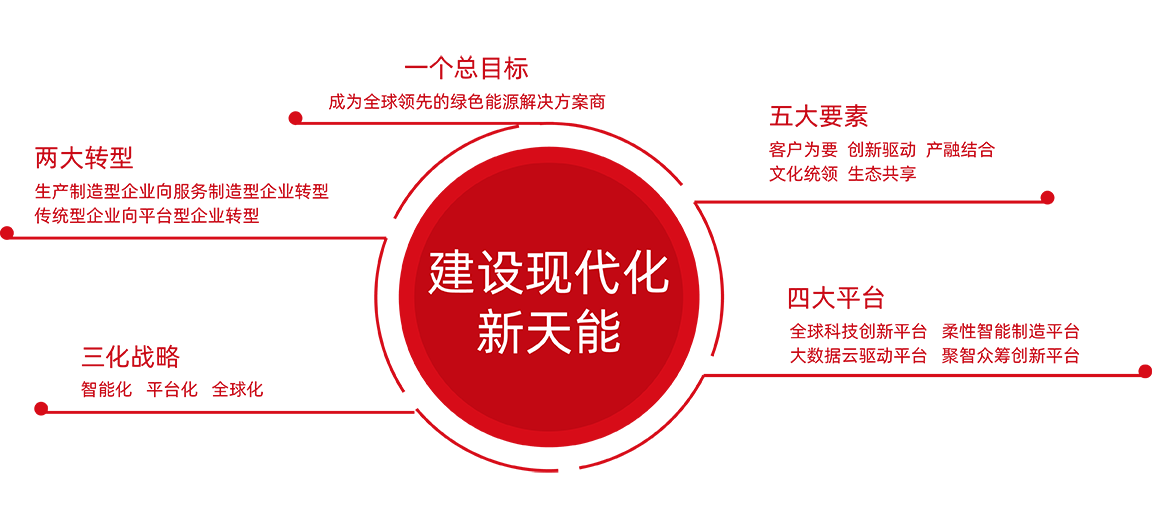 金沙娱场城app下载股份战略